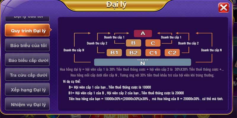 Cược thủ được hưởng hoa hồng hấp dẫn